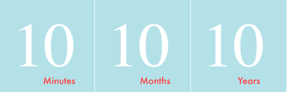 10-10-10 mudel - EFTA finantsteenused