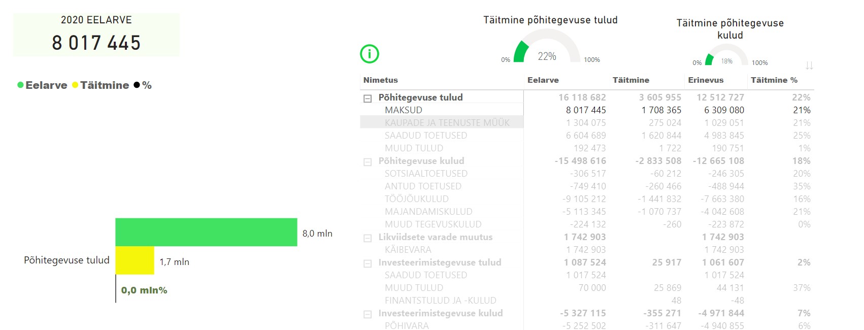 J&auml;rva vald_maksud