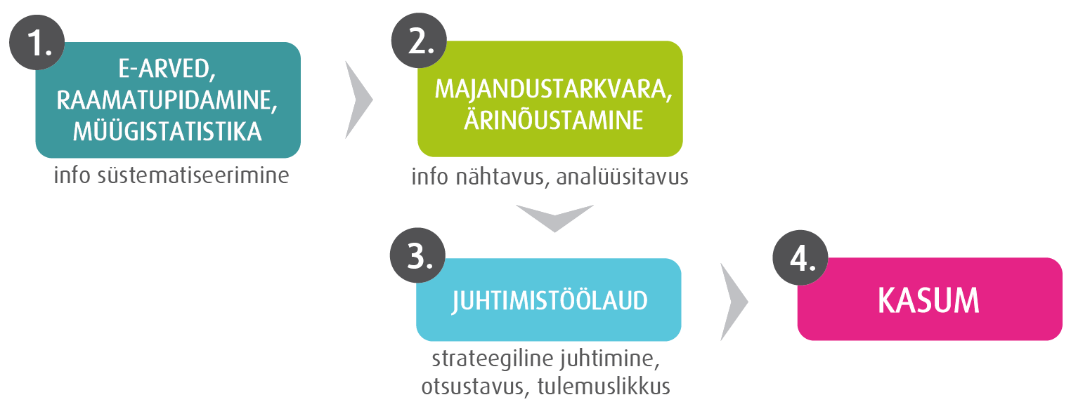 Innovatsioon - EFTA finantsteenused