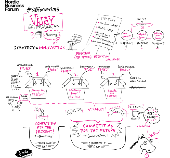 Strateegiline juhtimine - EFTA finantsteenused