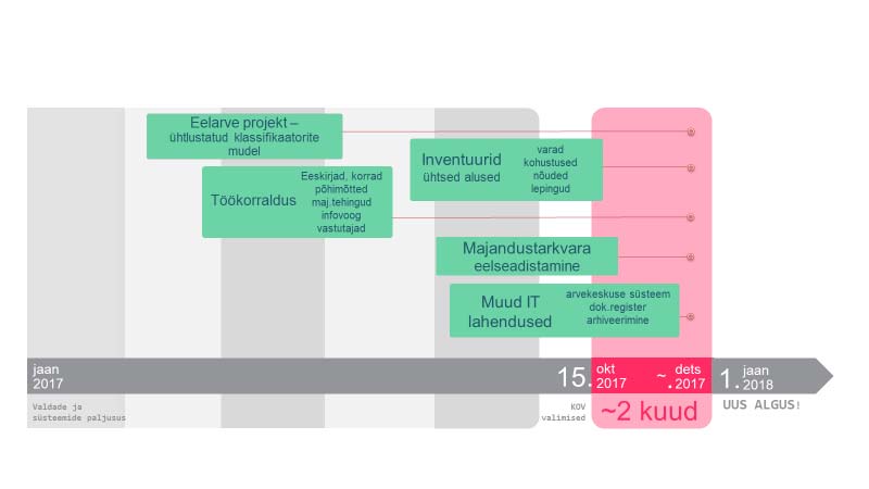 KOV finantsjuhtimine - EFTA finantsteenused KOV finantsjuhtimine - EFTA finantsteenused
