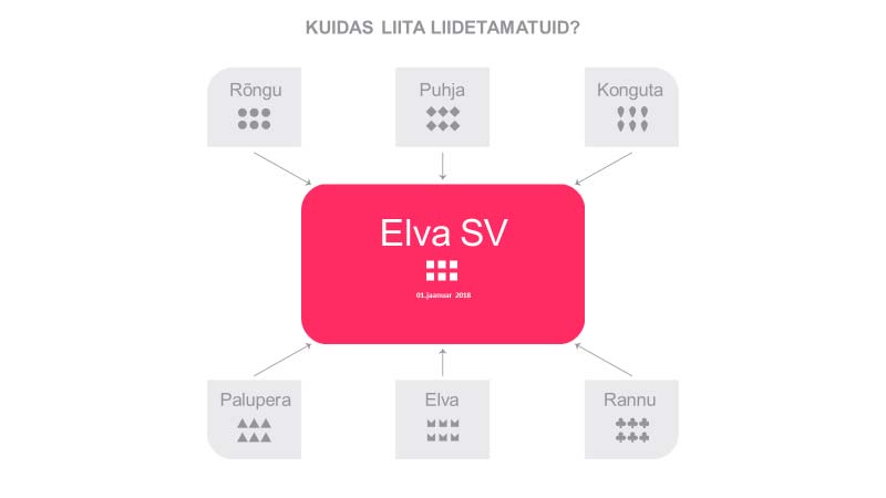 KOV finantsjuhtimine - EFTA KOV finantsjuhtimine - EFTA