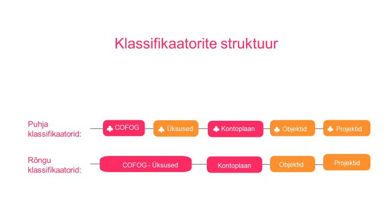 EFTA finantsteenused - KOV finantsjuhtimine EFTA finantsteenused - KOV finantsjuhtimine