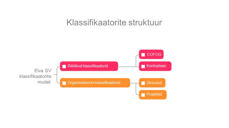 EFTA - KOV finantsjuhtimine EFTA - KOV finantsjuhtimine